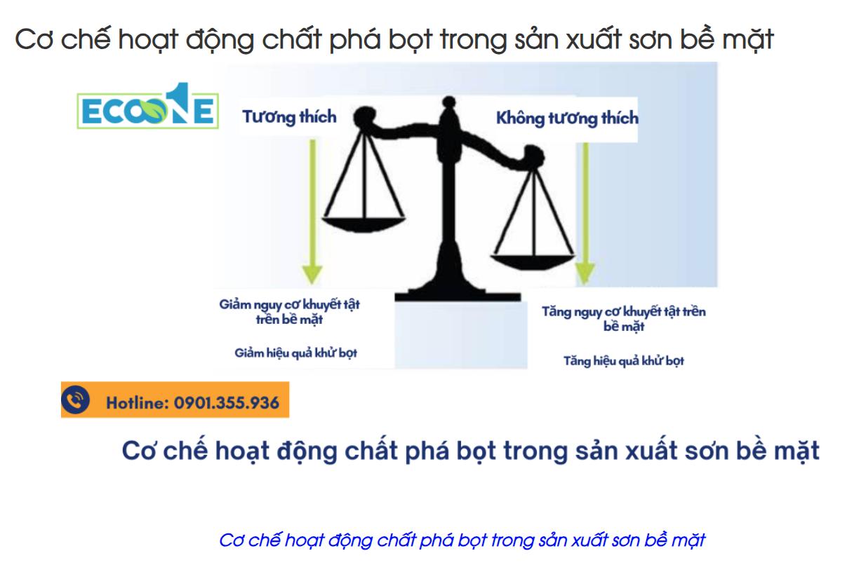 Cơ chế hoạt động chất phá bọt trong sản xuất sơn bề mặt